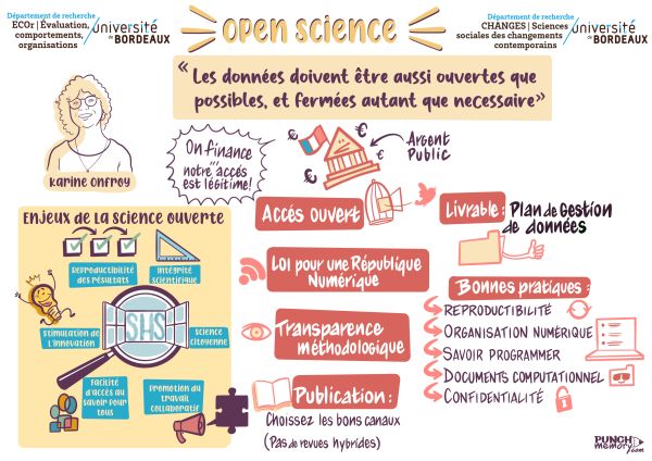 Et si on parlait science ouverte
